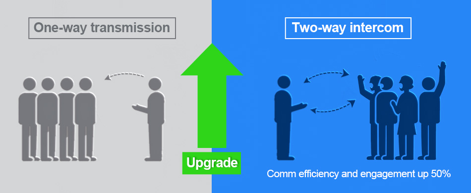 tour guide system compare