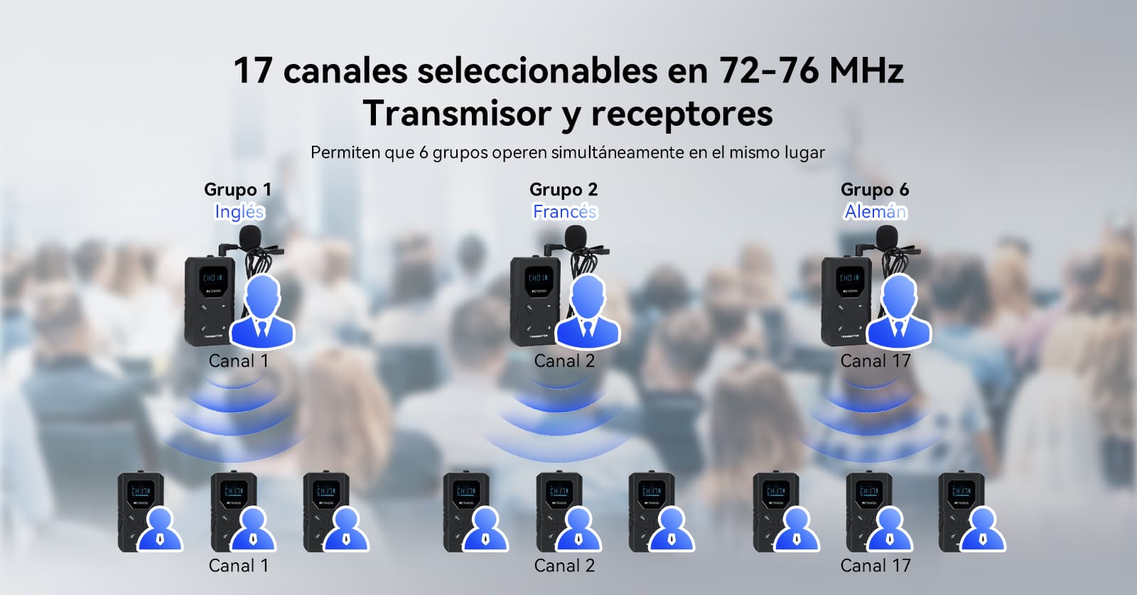 Sistema de 17 canales