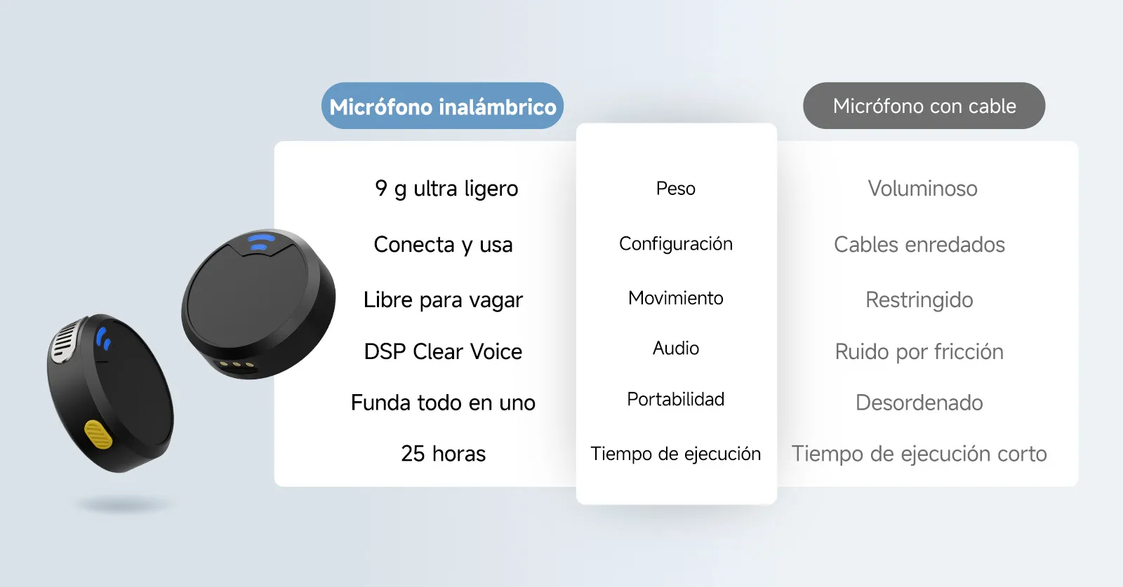 Micrófono con clip ligero de 9 g con estuche de carga
