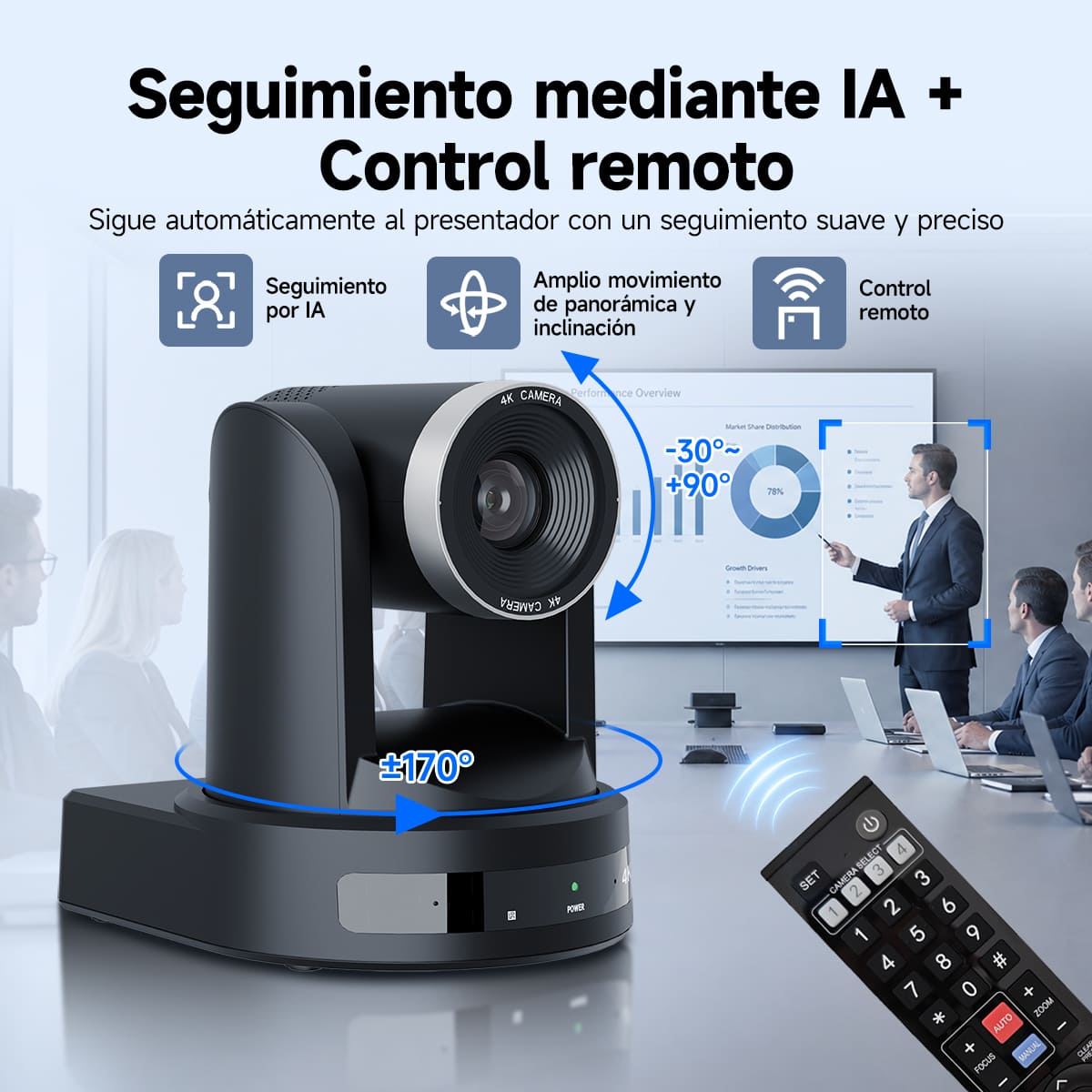 Sistema de Videoconferencia Retekess SVN A5 4K AI PTZ con Zoom óptico de 10x y Seguimiento de Personas por IA