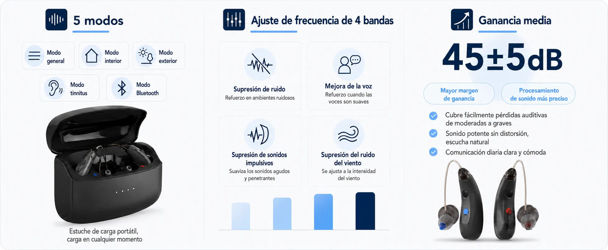 ¿Qué Significan la Ganancia en Decibelios, los 16 Canales y el WDRC en un Audífono?