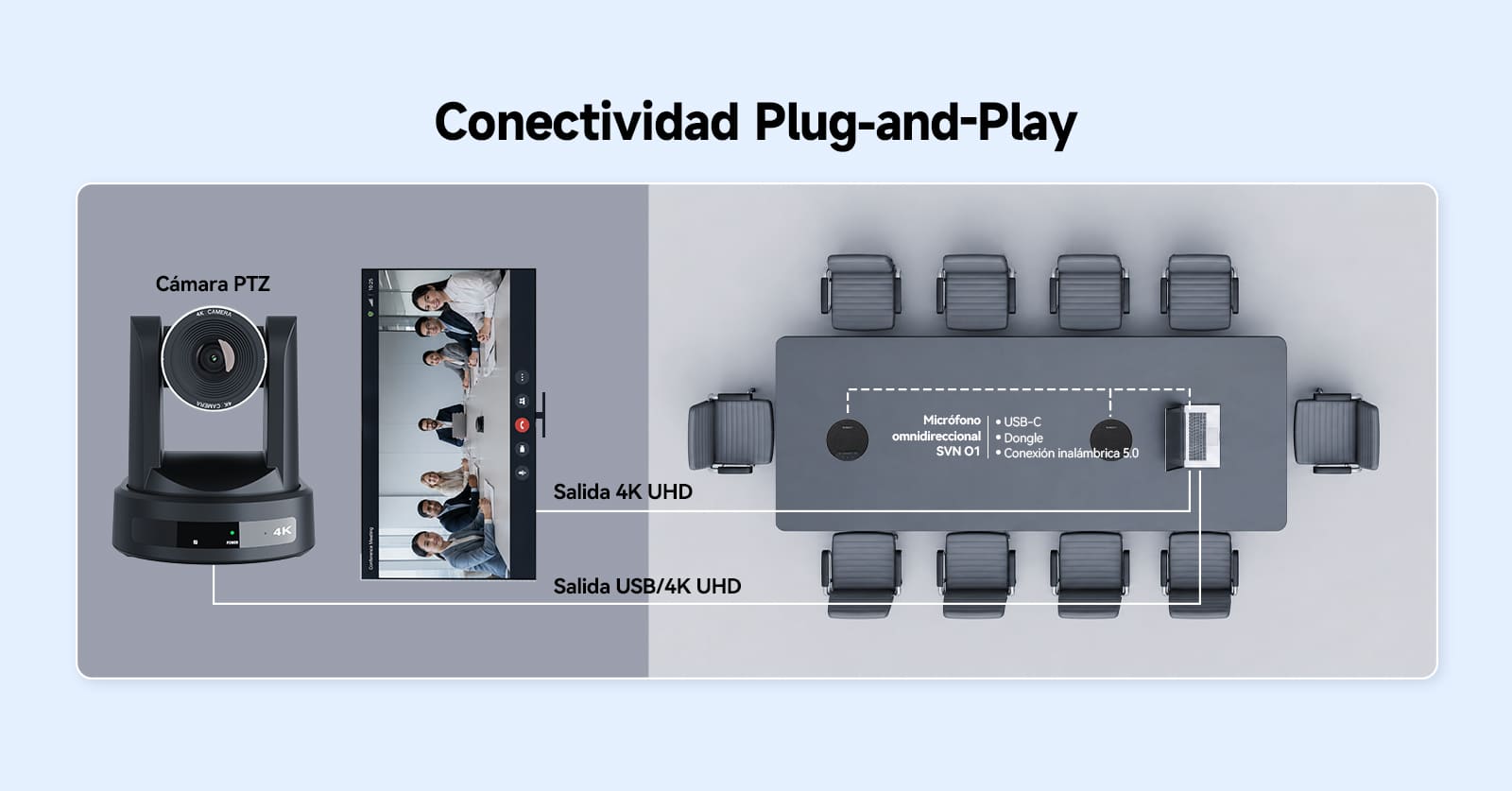 Cámara PTZ 4K con IA: Seguimiento Inteligente, Reuniones más Claras y Grabación Sencilla