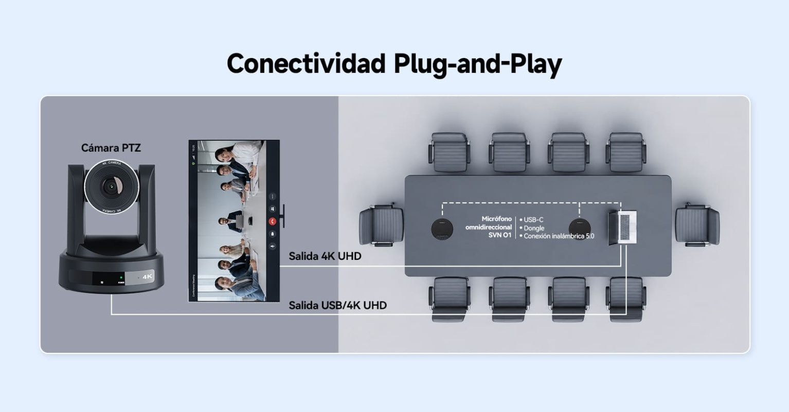 Cámara PTZ 4K con IA: Seguimiento Inteligente, Reuniones más Claras y Grabación Sencilla
